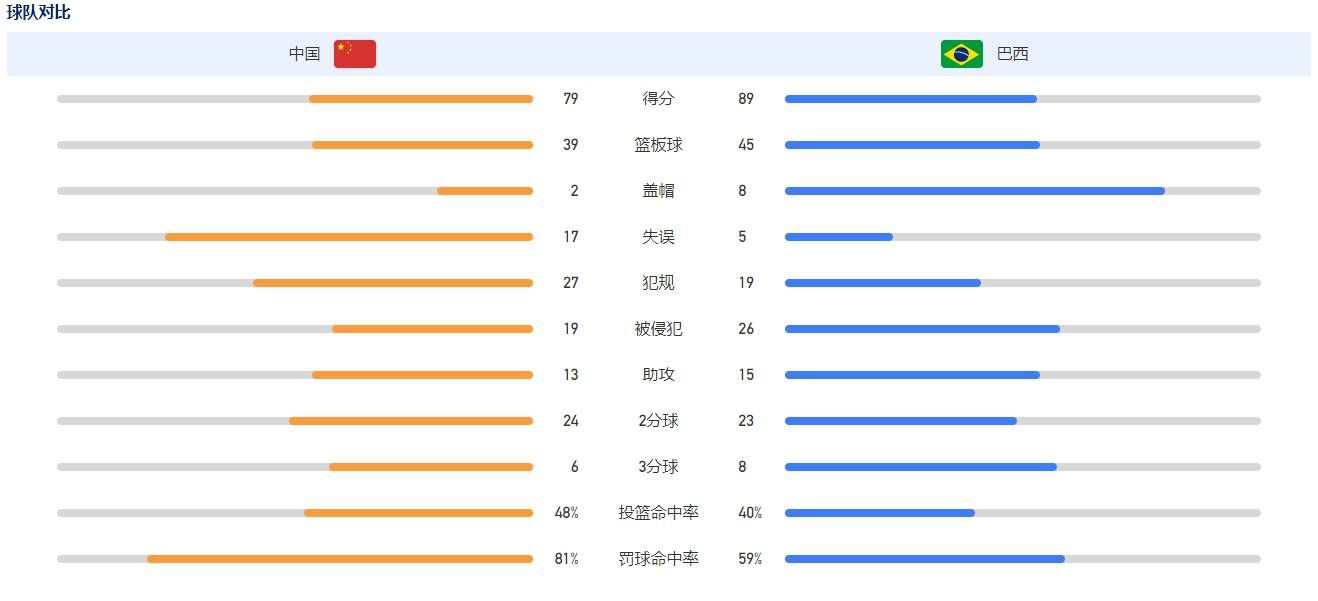 ”今年夏天，蒙蒂与活塞签下一份6年7850万美元的合同。